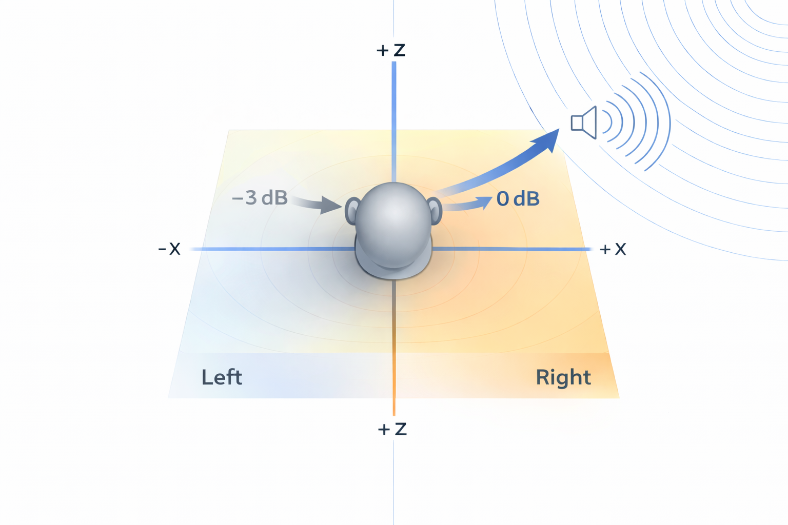 Representación conceptual del umbral de percepción auditiva en VCS